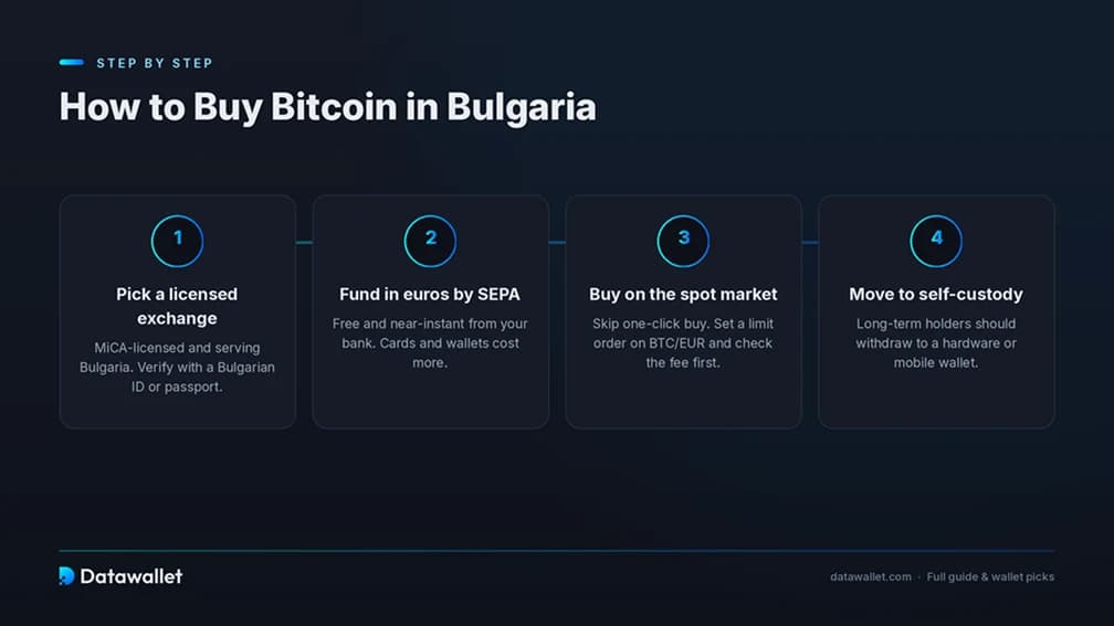Acheter Bitcoin Bulgarie