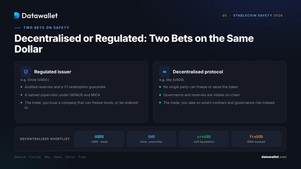 Decentralized vs Regulated Stablecoins