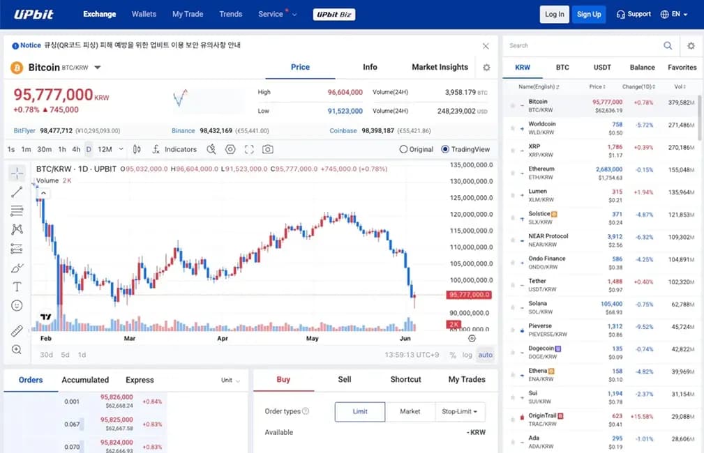 Upbit.