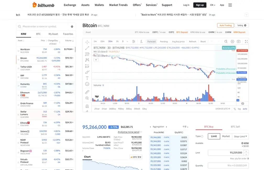 Bithumb.