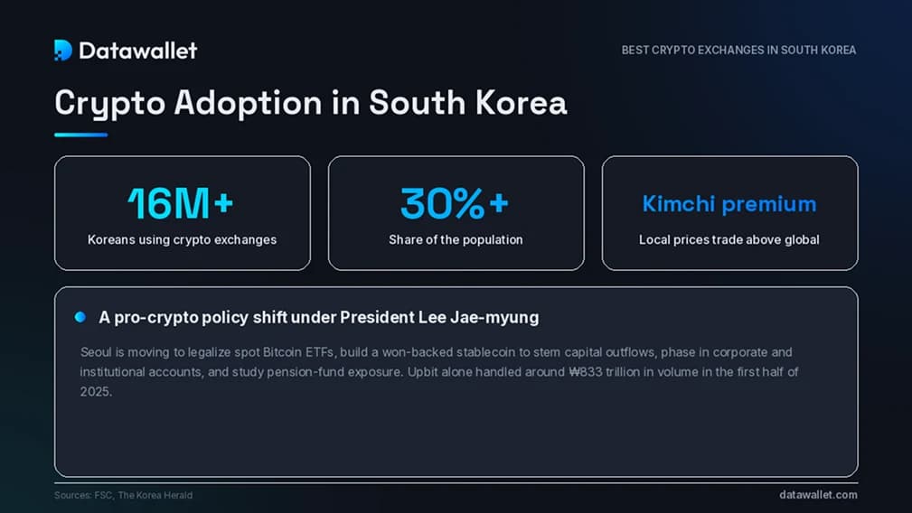 La adopción de las criptomonedas en Corea del Sur.