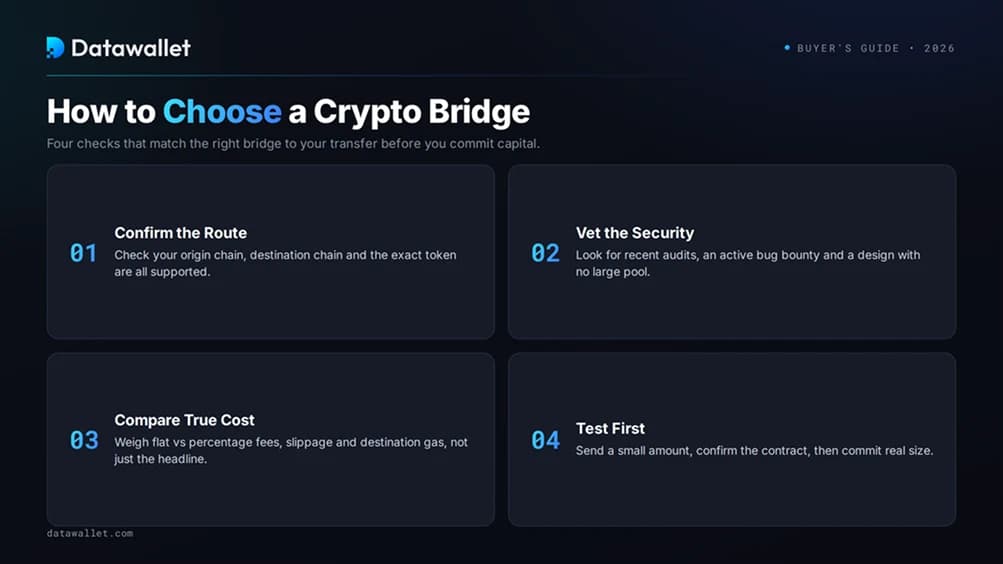 How to Choose a Crypto Bridge
