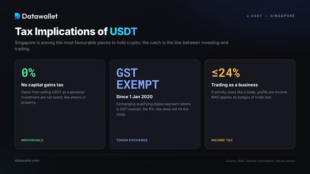 Tax Implications of USDT in Singapore