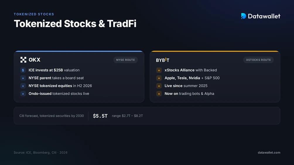 Tokenized Stocks and TradFi Integration