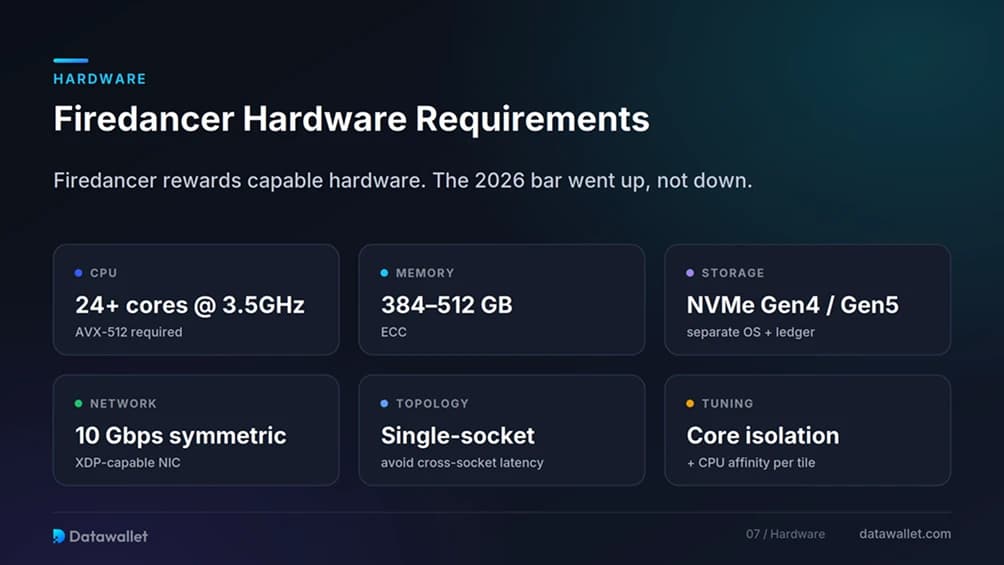 Firedancer Hardware Requirements