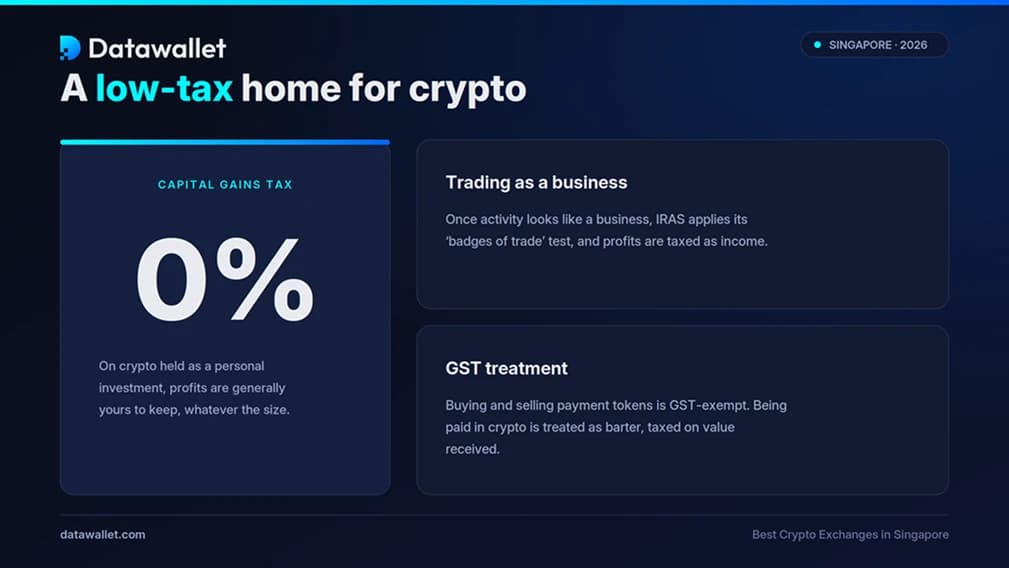 Impuestos sobre las criptomonedas en Singapur.
