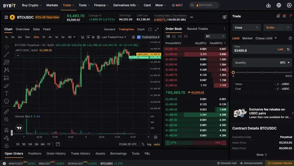 Bybit Futures