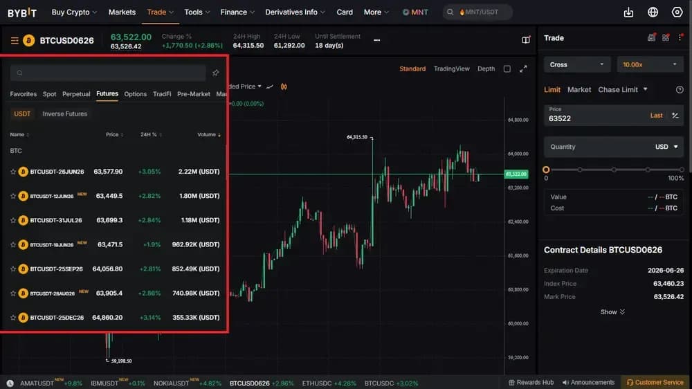 Bybit Expiry Futures