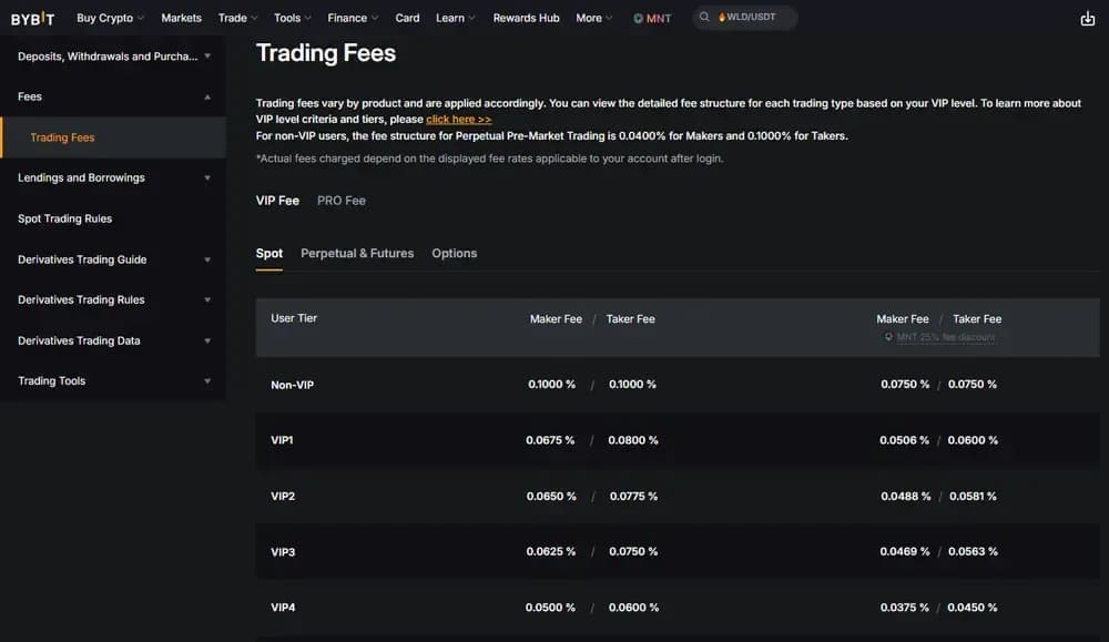 Bybit Futures Trading Fees