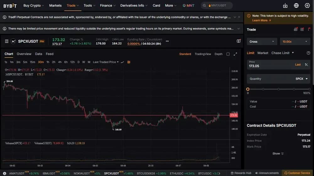 Bybit Premarket Perps
