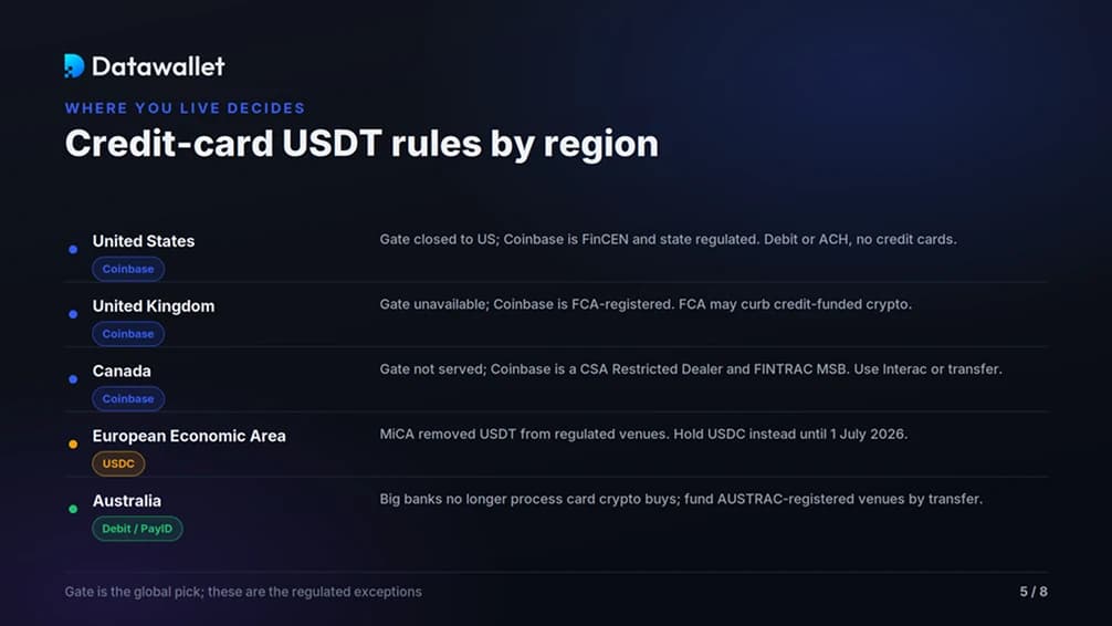 Credit Card Rules by Region