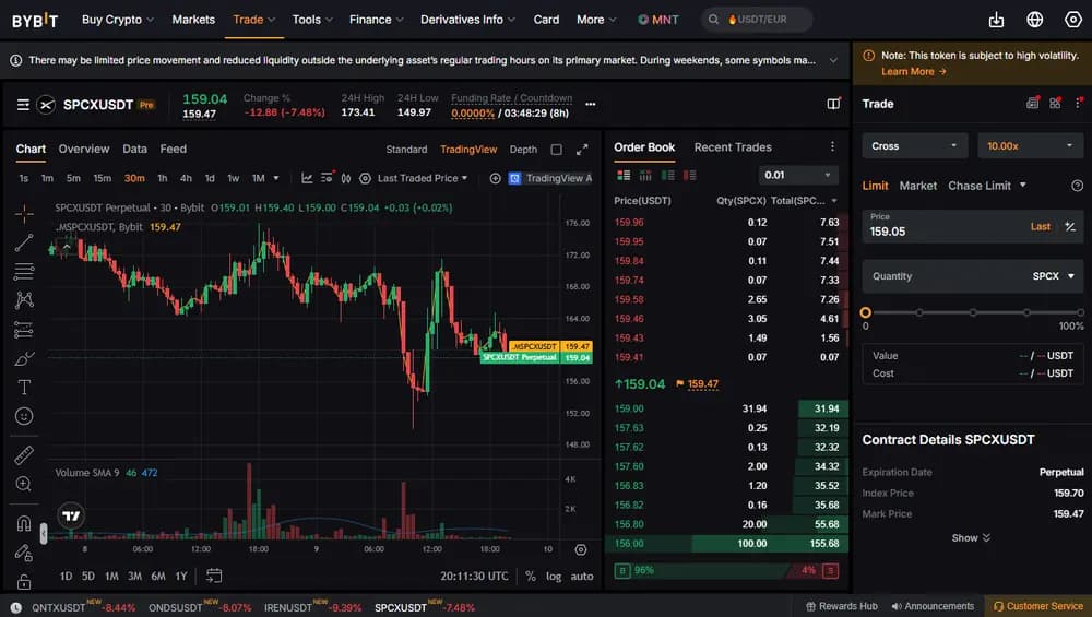 Handel mit SpaceX IPO Bybit