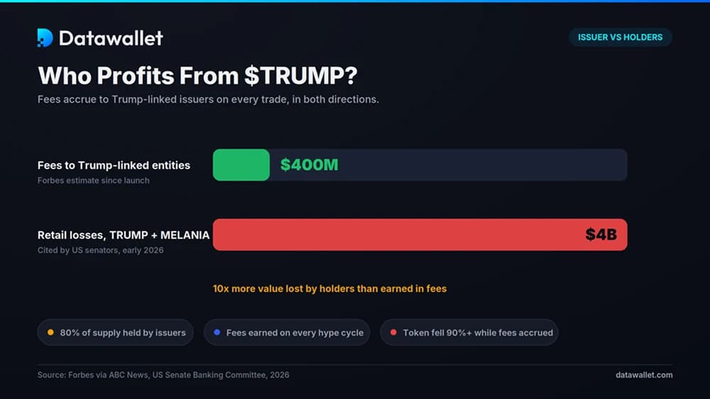 Who Profits From $TRUMP?