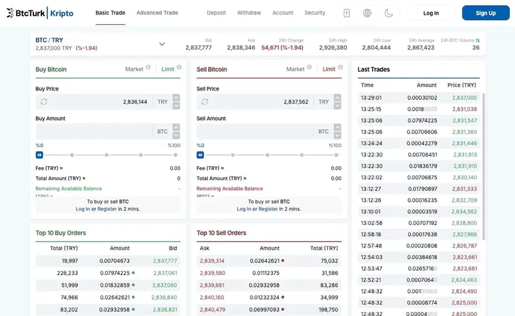 BtcTurk.