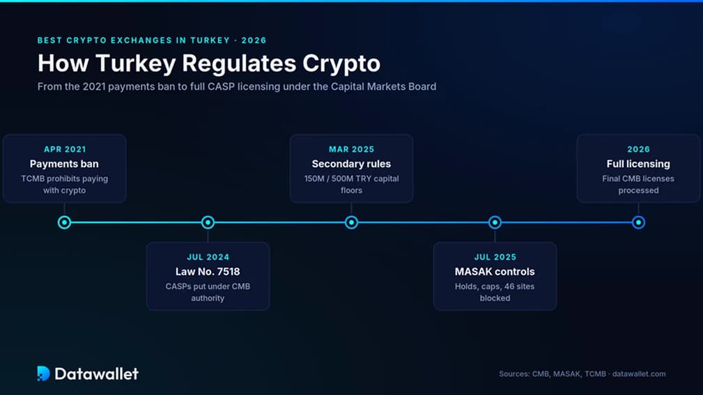 Bitcoin العملات المشفرة Bitcoin في تركيا.