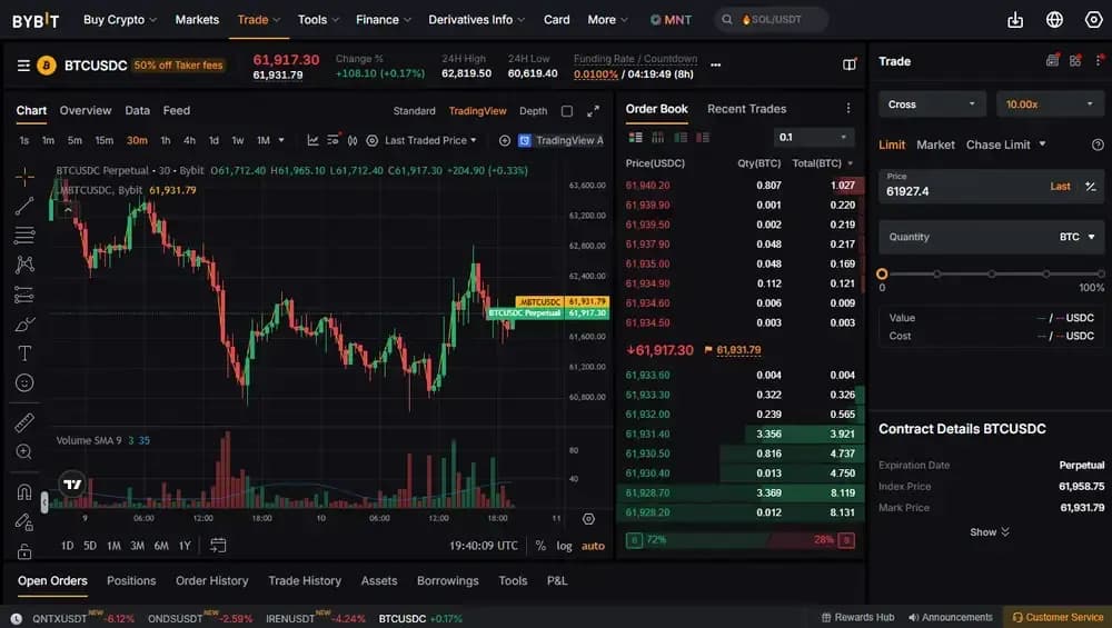 Bybit Futures