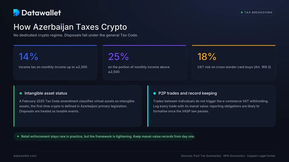 Come vengono tassate le criptovalute in Azerbaigian?
