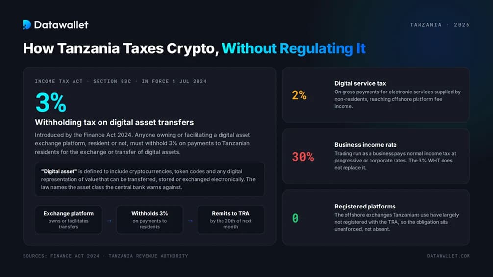 How Does Tanzania Tax Crypto?