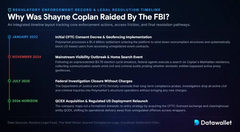 Perché Shayne Coplan è stato Shayne Coplan dall'FBI?