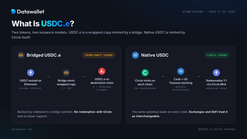 ¿Qué es USDC.e?