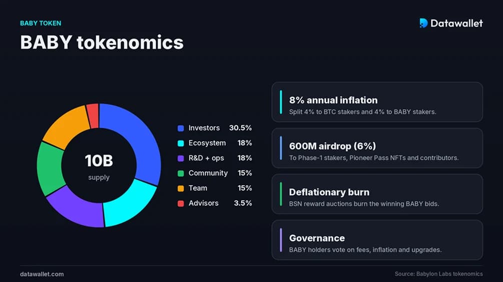 Tokenomics BABY