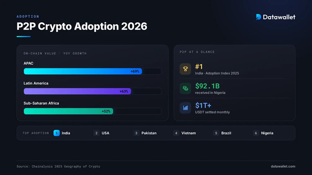 P2P Crypto Adoption