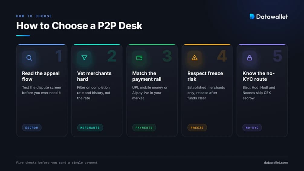 How to Choose a P2P Crypto Exchange
