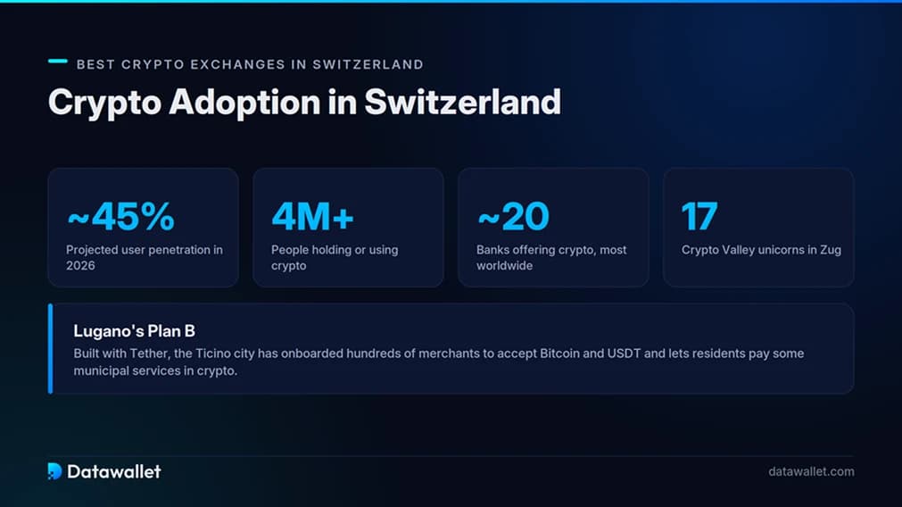 Adopción de criptomonedas en Suiza