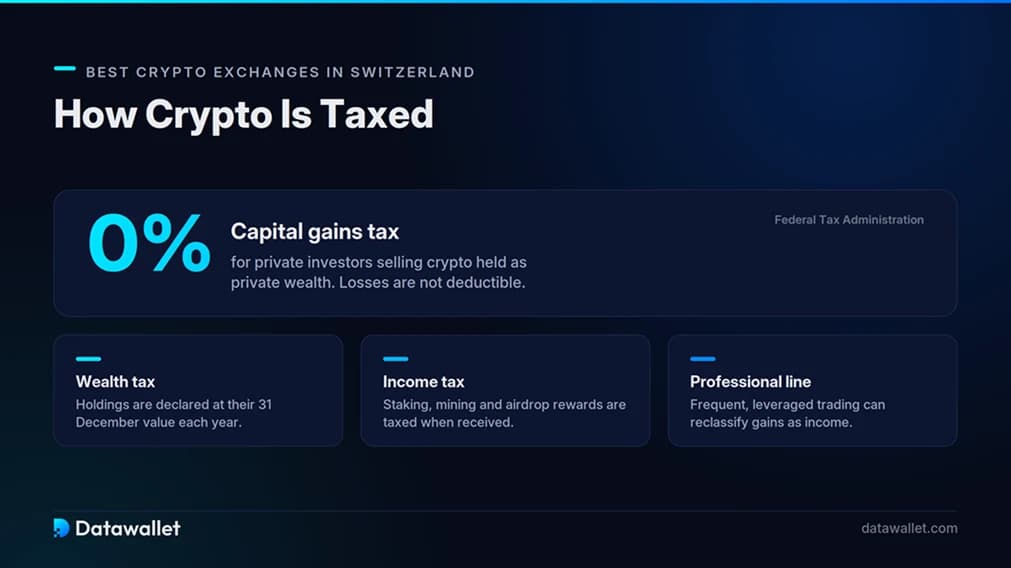 Impuestos sobre las criptomonedas en Suiza.