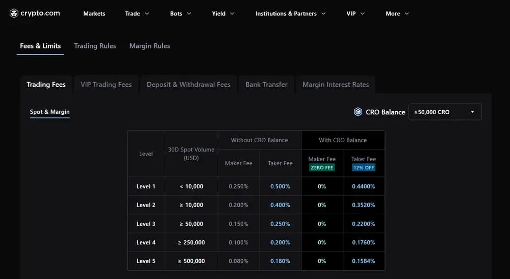 Frais de Crypto Com