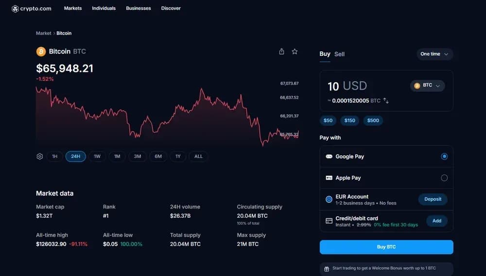 Crypto Com Trading