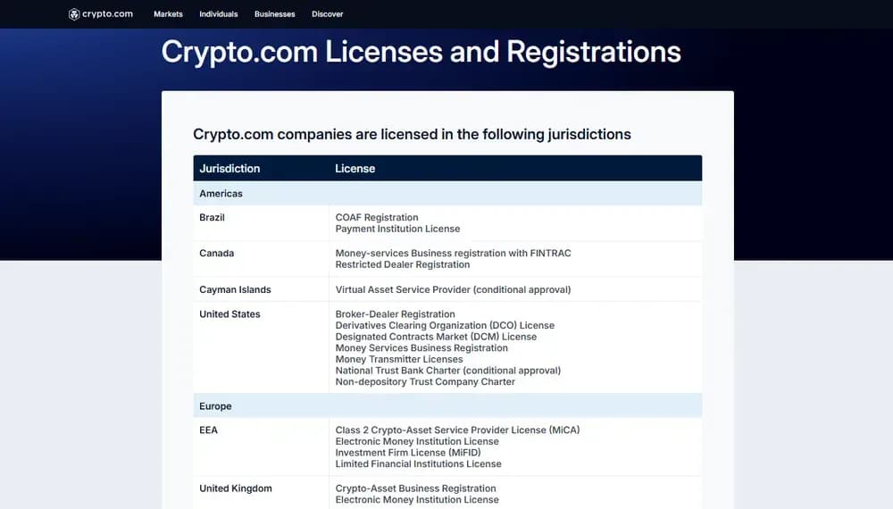Licences de Crypto Com