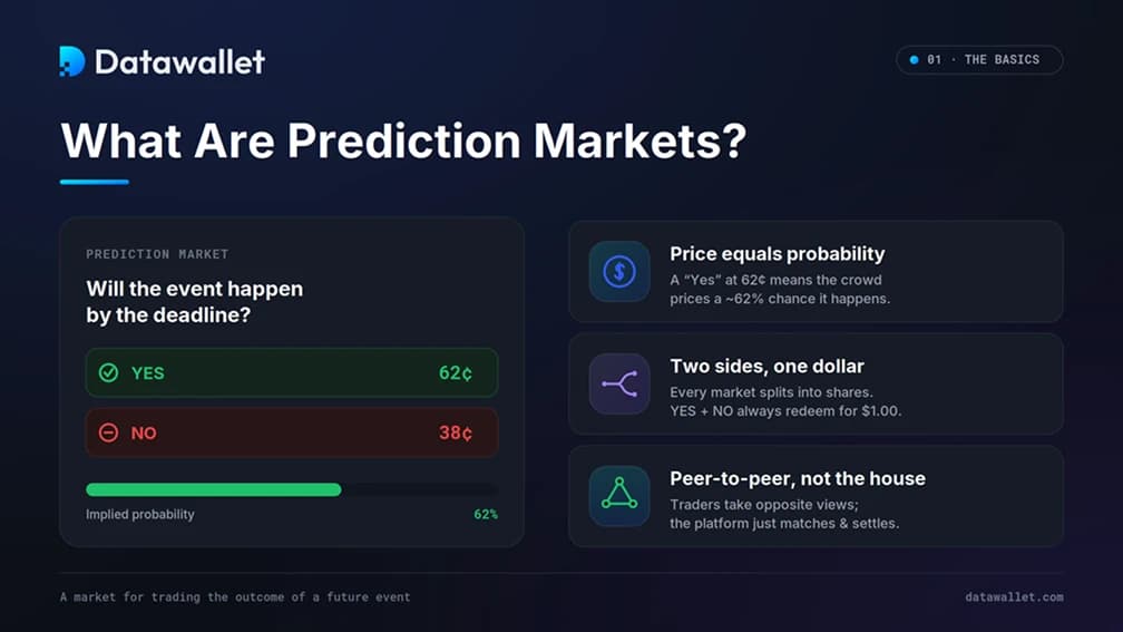 What Are Prediction Markets?