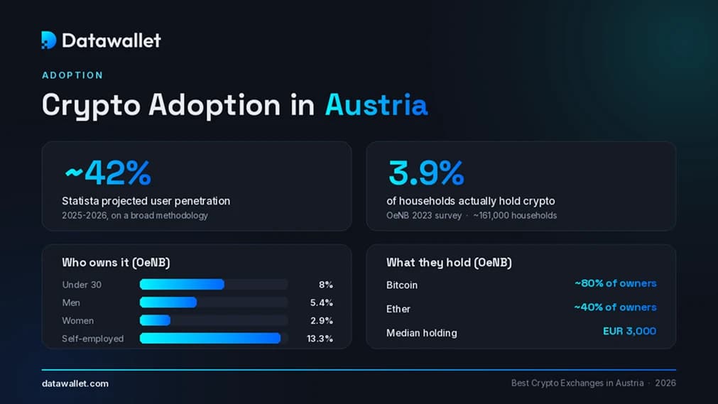 Cryptocurrency Adoption in Austria