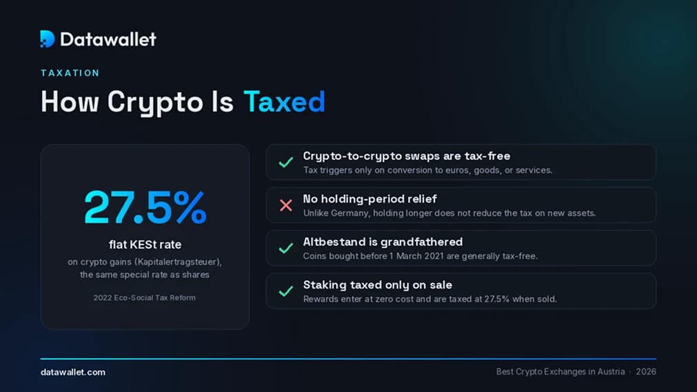 Austria Crypto Tax.