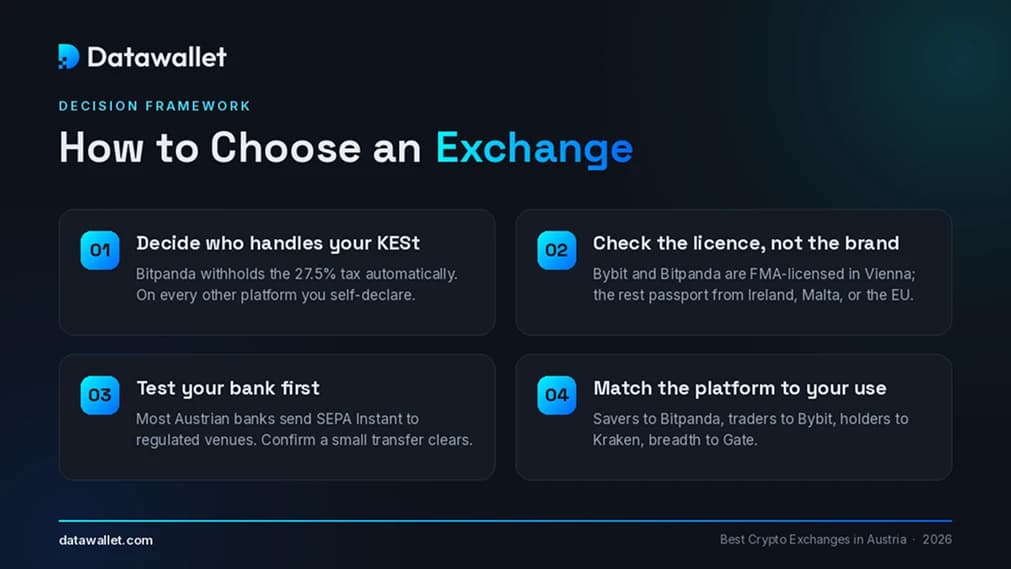 Choose a Crypto Exchange in Austria