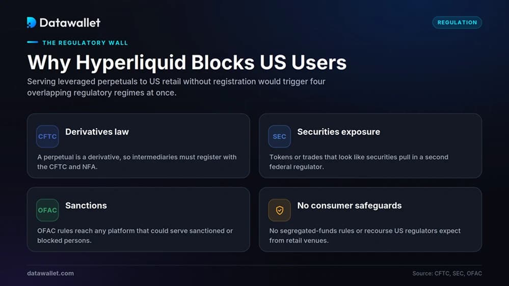 Why Does Hyperliquid Block US Users?