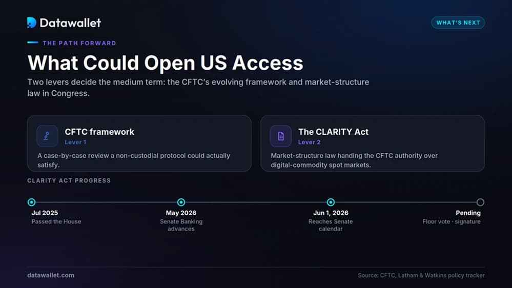 What Could Change for US Access?