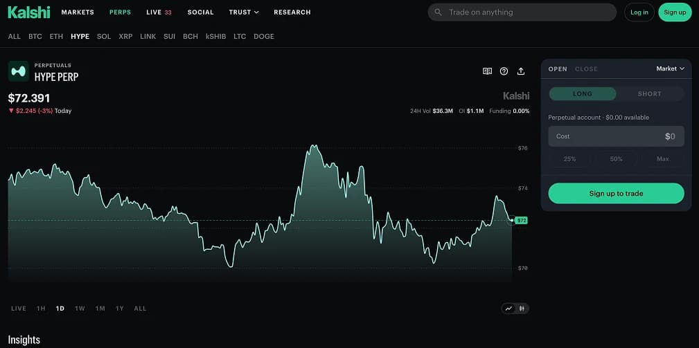 How US Traders Can Get Hyperliquid Exposure Today