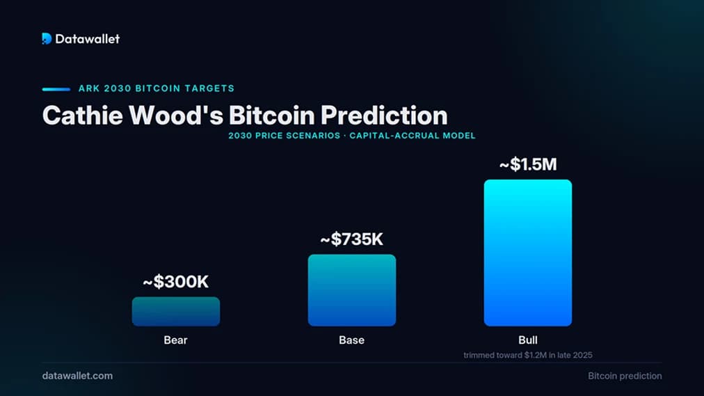 Cathie Wood Bitcoin Cathie Wood Bitcoin