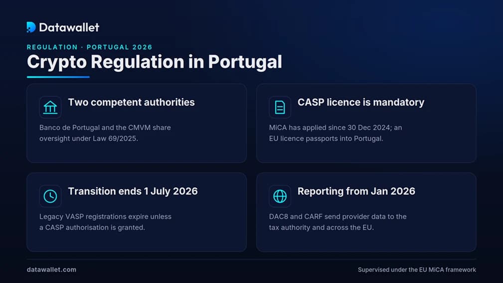 Crypto Regulation in Portugal.