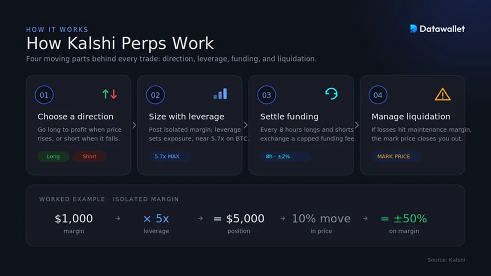 How Do Kalshi Perps Work?