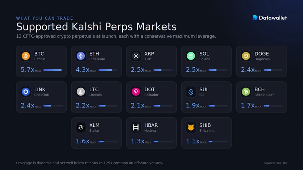 What Can You Trade on Kalshi Perps?