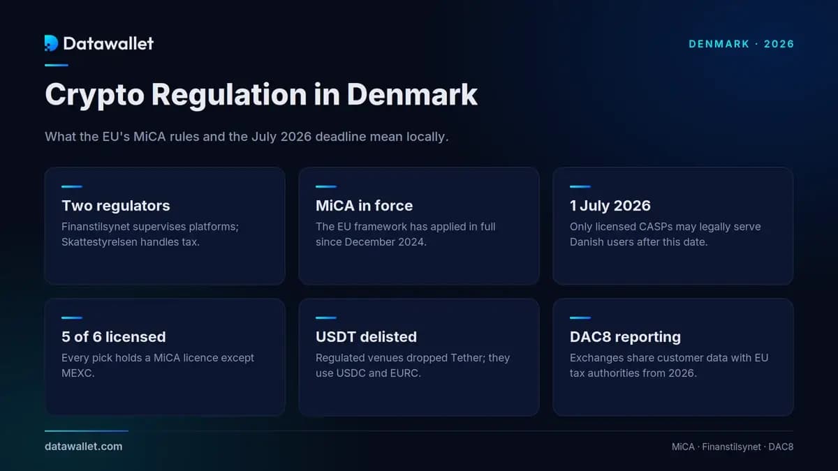 La réglementation des cryptomonnaies au Danemark