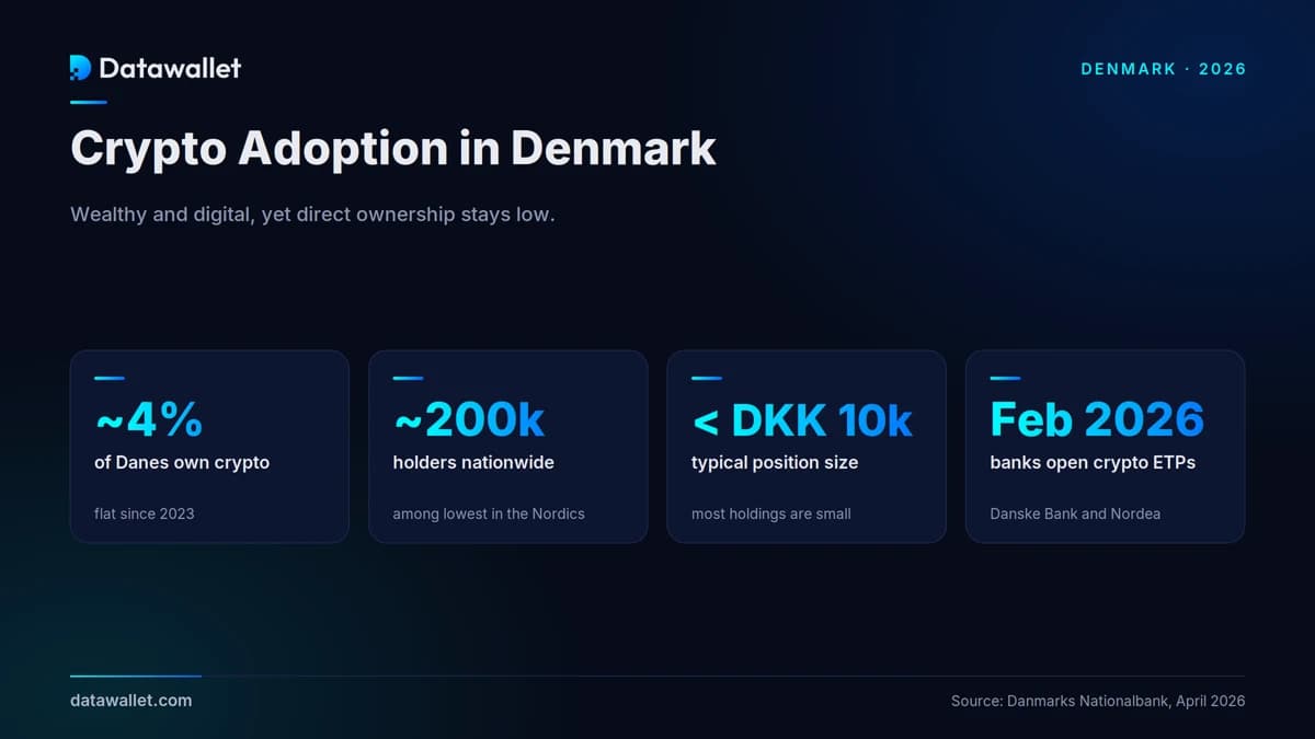 Adoption des crypto-monnaies au Danemark