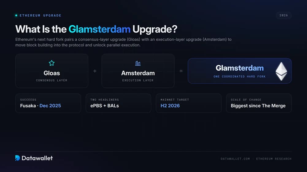 Qu'est-ce que laGlamsterdam «Glamsterdam » Ethereum ?
