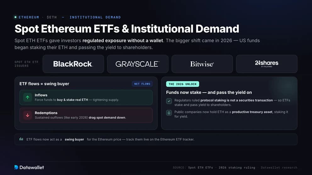 صناديق ETF الفورية لـ Ethereum والطلب المؤسسي