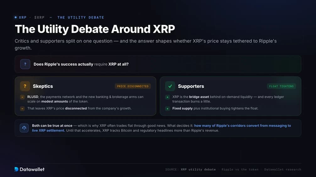 جدل المنفعة حول XRP