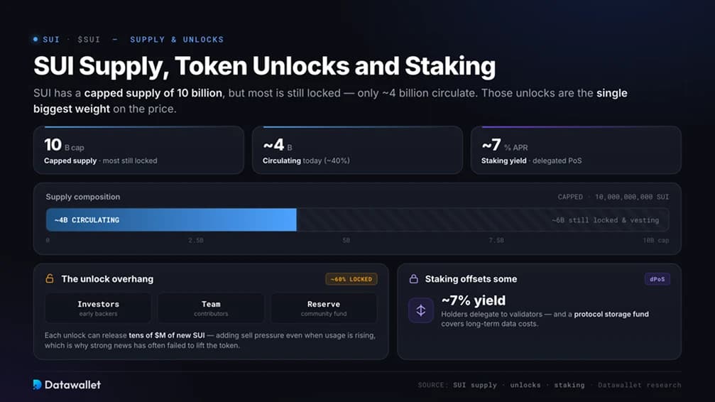 صناديق ETF الفورية لـ Sui والطلب المؤسسي