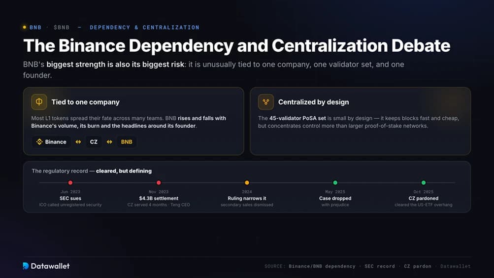 اعتمادية Binance وجدل المركزية